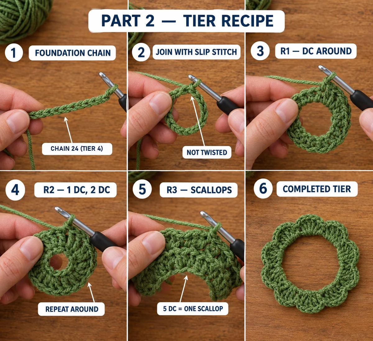 Part 2 of the crochet Christmas tree, shown on Tier 4: a 24-chain foundation joined into a ring, a round of double crochet, the increase round, the 5-dc scallop round and the completed scalloped tier