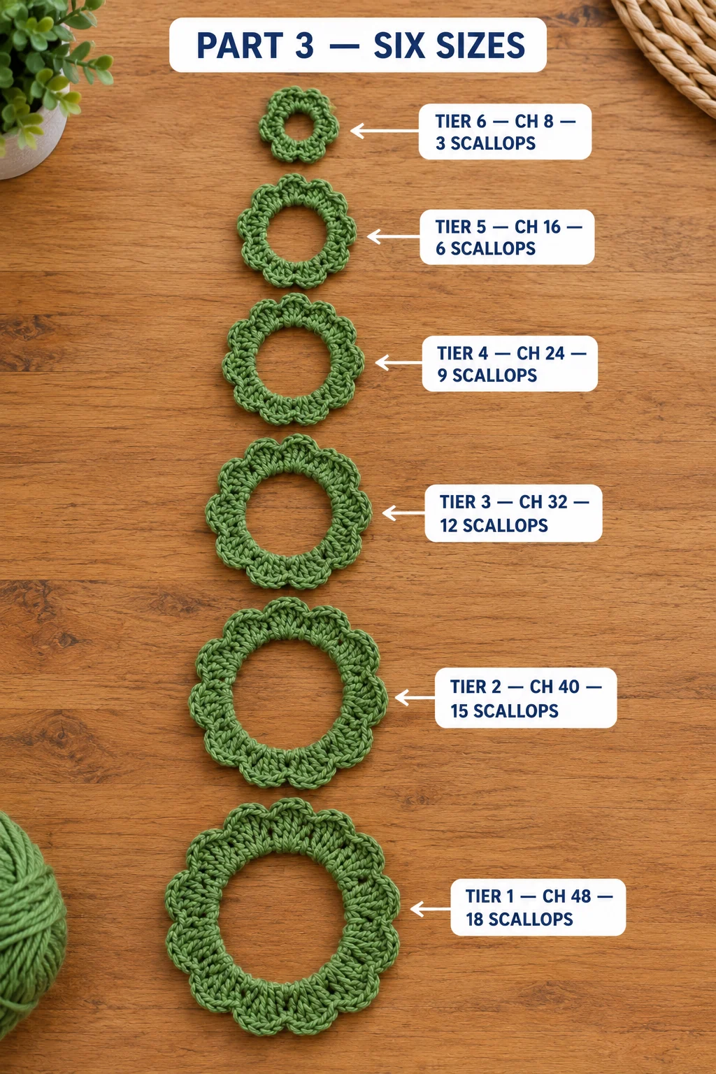 The six green scalloped crochet tiers laid out from smallest to largest: ch 8 with 3 scallops, ch 16 with 6, ch 24 with 9, ch 32 with 12, ch 40 with 15 and ch 48 with 18