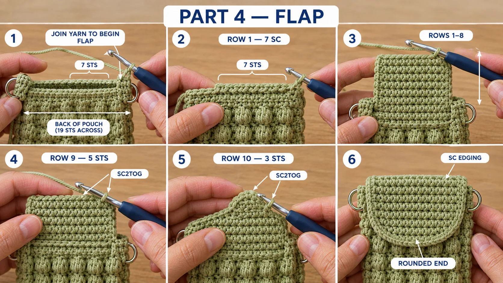 Step 4 of the crochet phone bag: joining the yarn on the back of the pouch, working Rows 1 to 8 of the seven-stitch flap, decreasing with sc2tog on Rows 9 and 10, and the sc edging that gives the flap its rounded end