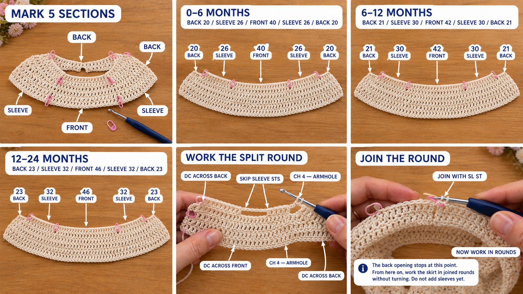 Step photos of the Primrose dress split: the yoke marked into back, sleeve, front, sleeve and back sections for each size, then the split round with ch-4 armholes and the join into the round