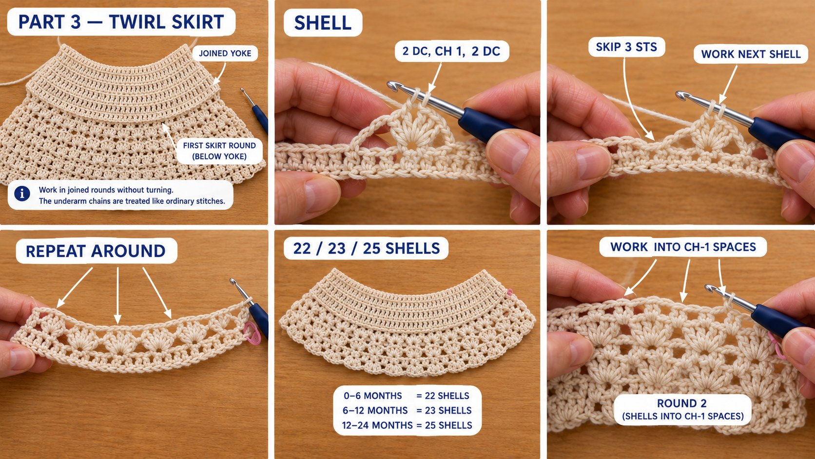 Step photos of the first skirt rounds of the Primrose dress: working a 2 dc, ch 1, 2 dc shell, skipping 3 stitches, and repeating around the joined yoke